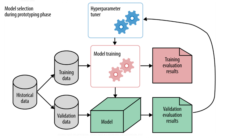 understanding-of-optuna-a-machine-learning-hyperparameter